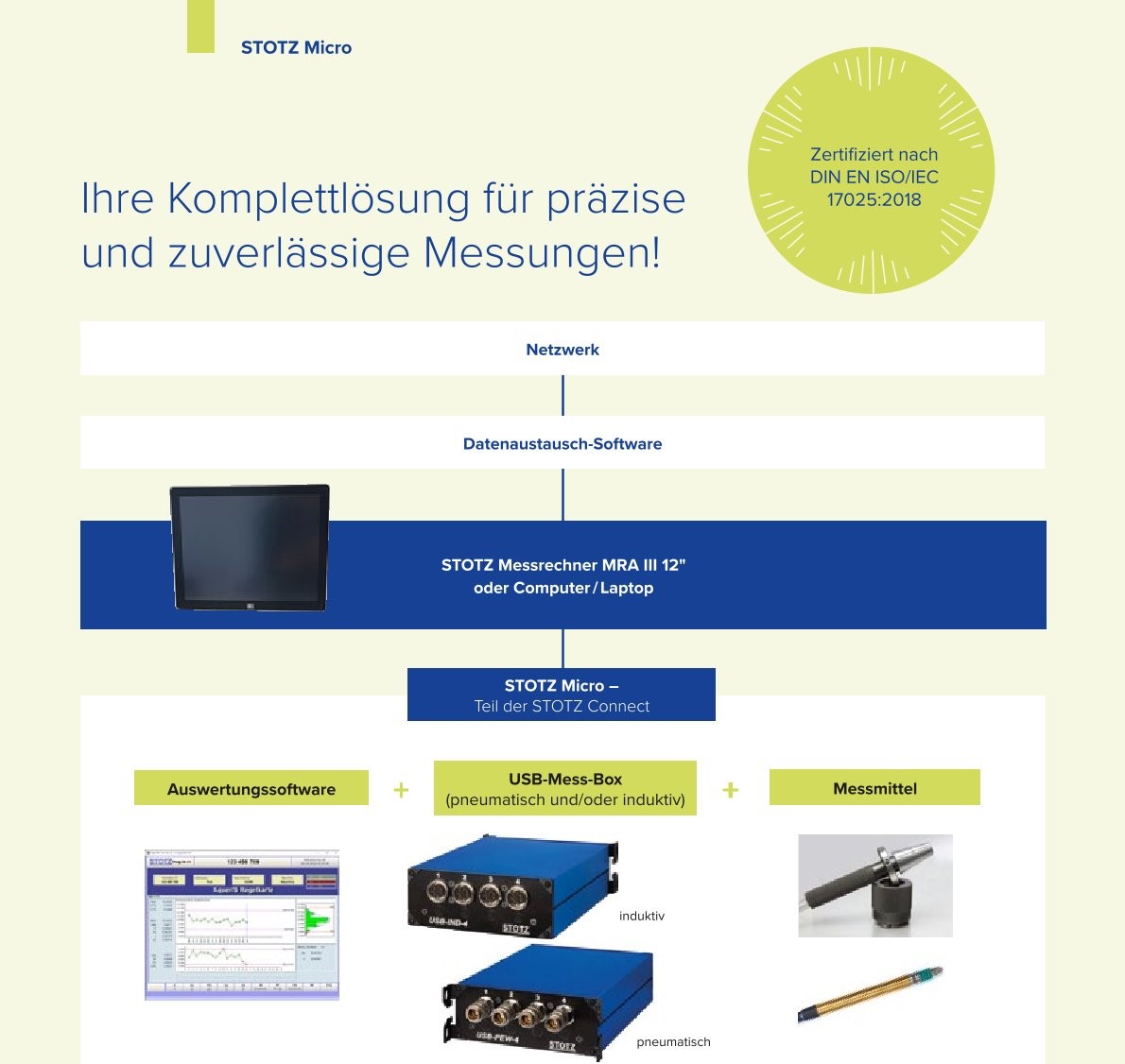 STOTZ Micro Schaubild